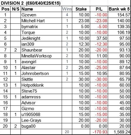 punters lounge football|International Football Forums .